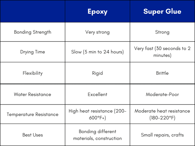Epoxy vs Super Glue Differences Explained Glue School