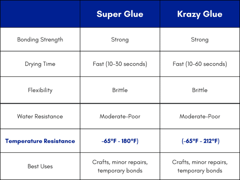 Krazy Glue vs Super Glue: Difference Explained - Glue School